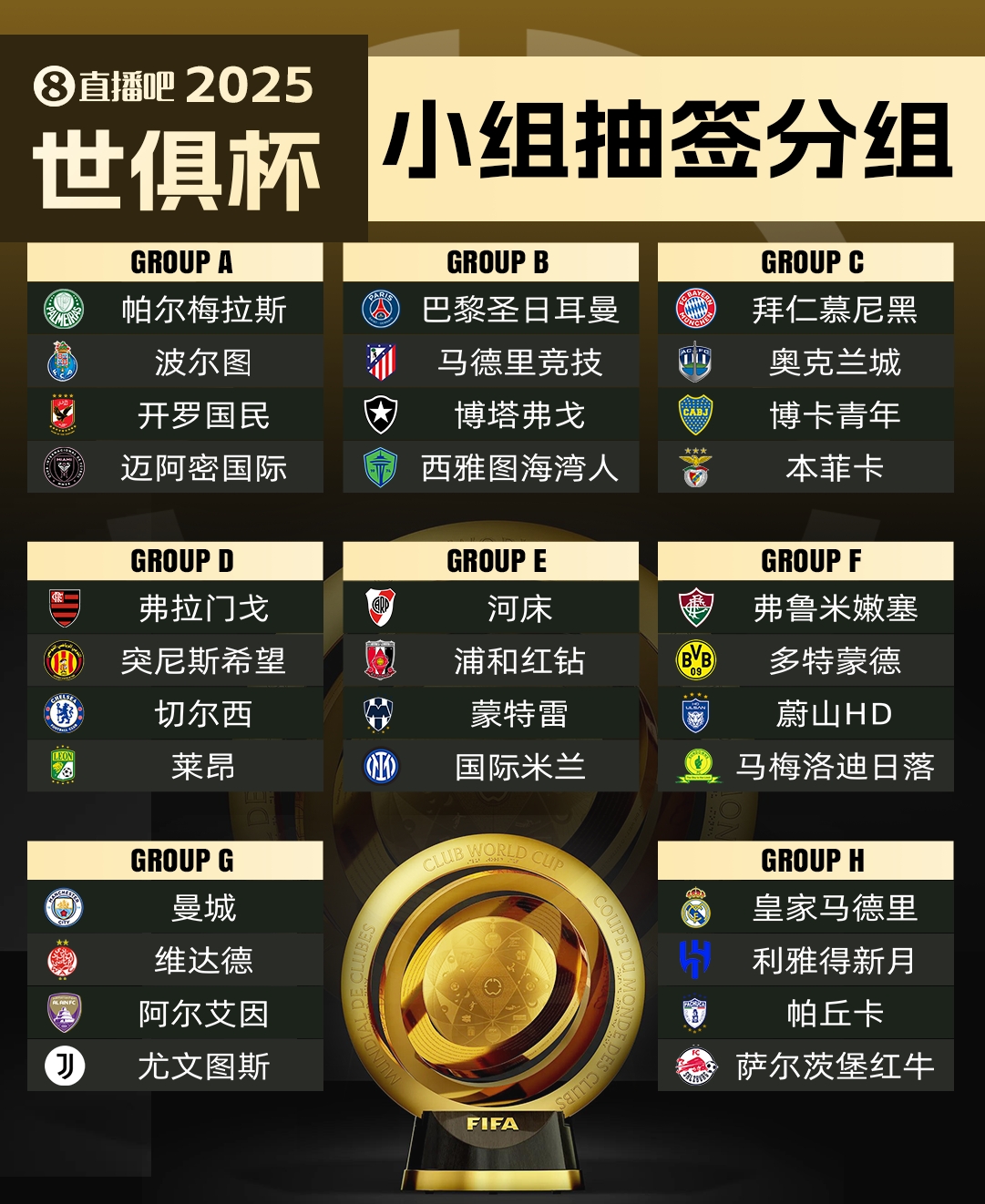 阿斯:皇马若能在明年新世俱杯夺冠,可获得最高1亿欧奖金收入